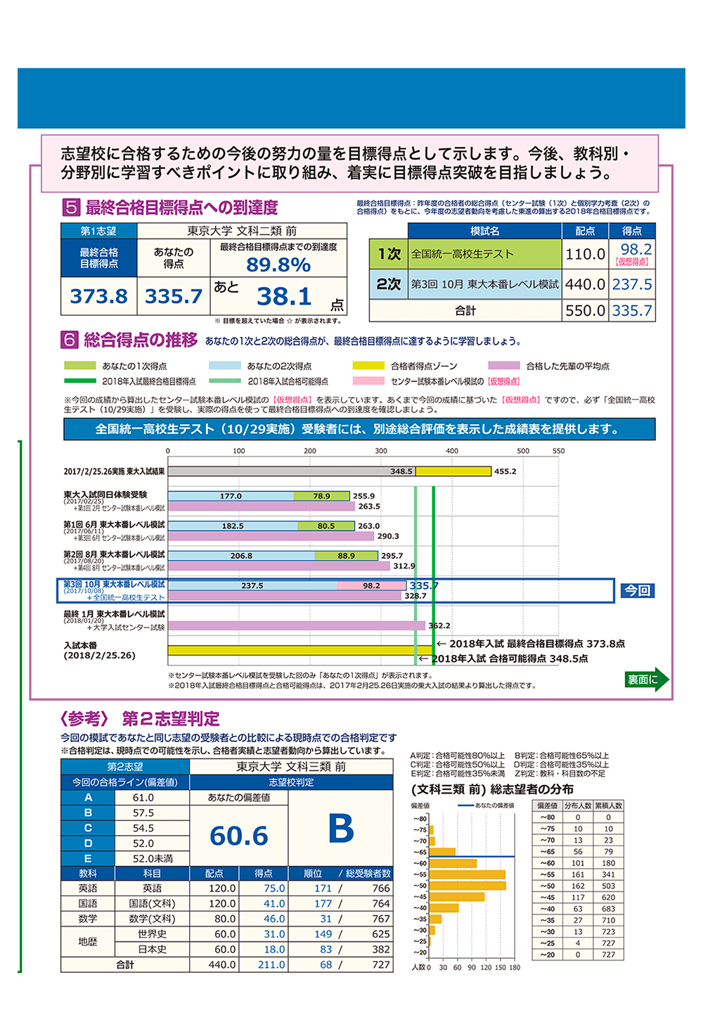 野花 卯月 東大本番レベル模試（文科）2021年度第3回、最終